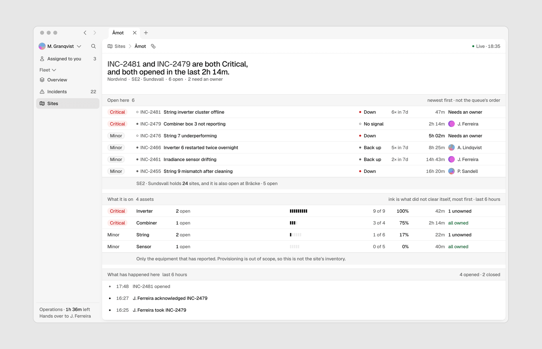 A single site page: open incidents, the assets they sit on, and a log of what has happened in the last six hours.